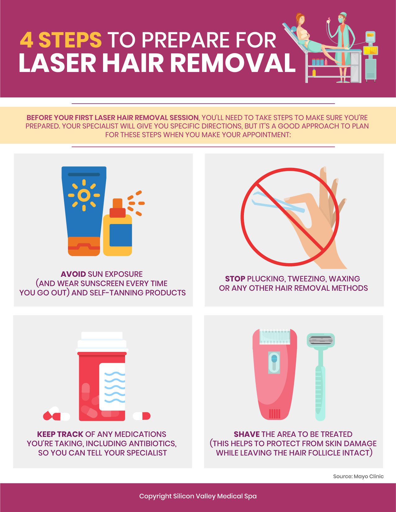 prepare for laser hair removal - an infographic showing how to prepare for a treatment